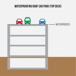 concrete waterproofing