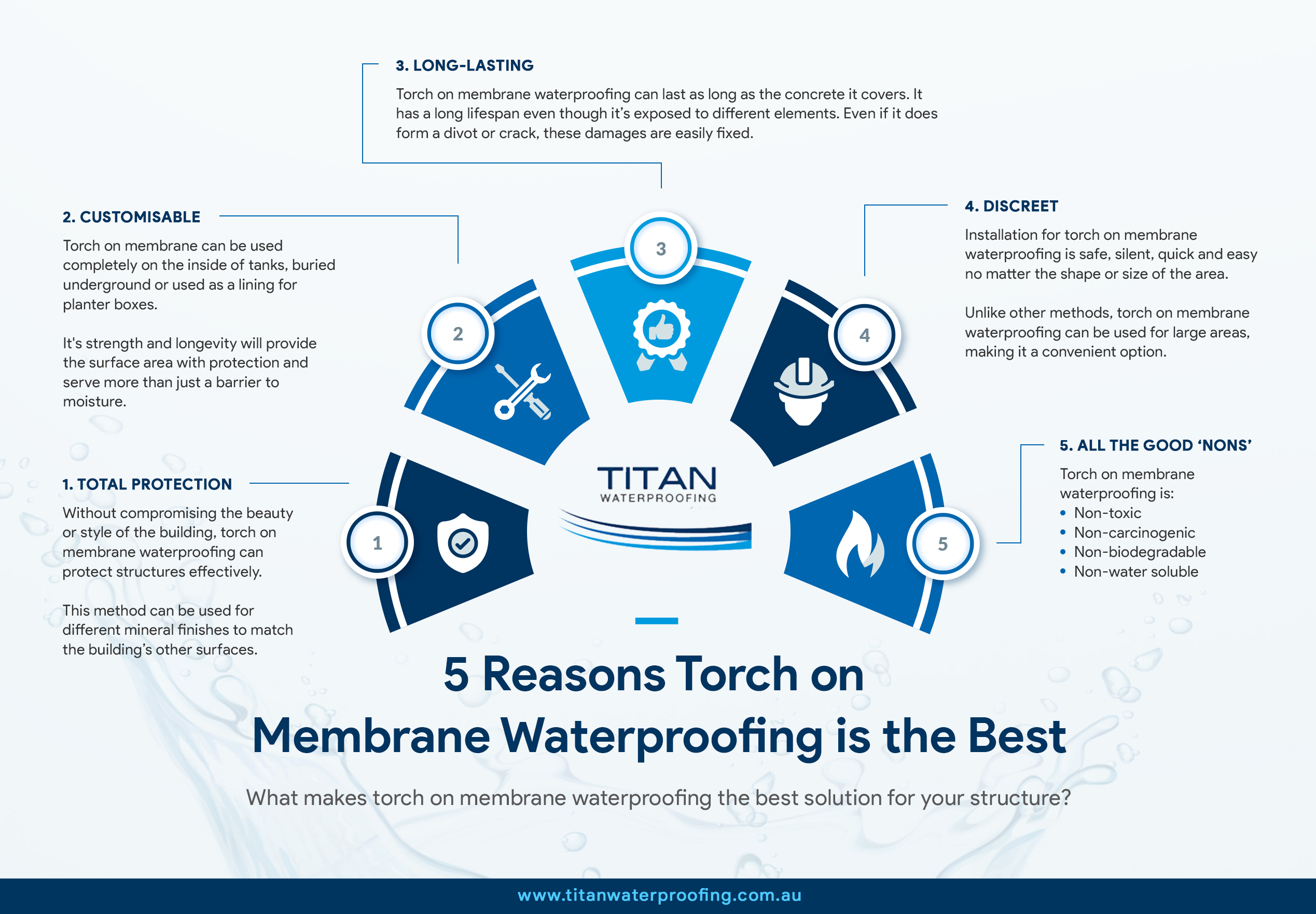 5 reasons torch on membrane waterproofing is the best infographic